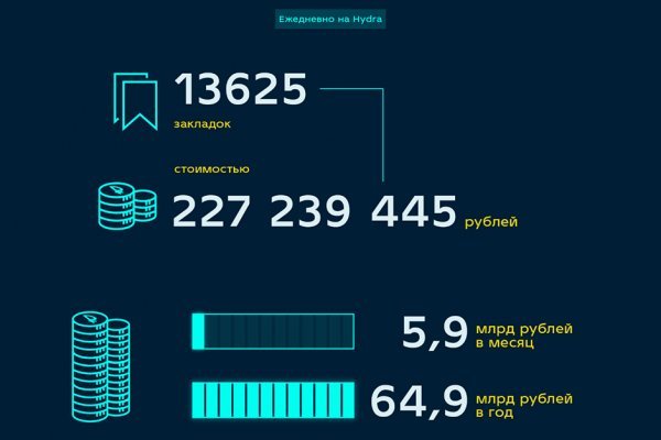 Kraken что это за магазин