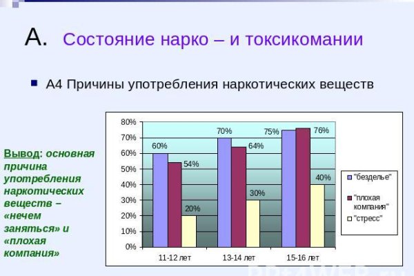 Clear ссылка на кракен