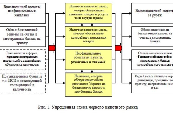 Кракен супернет store