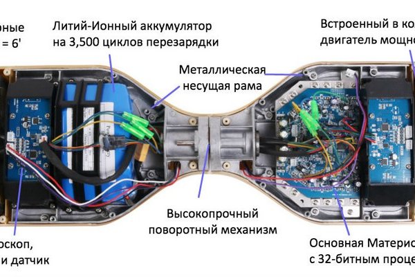 Kraken зеркало стор