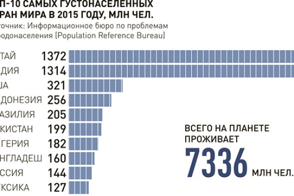 Кракен купить порошок