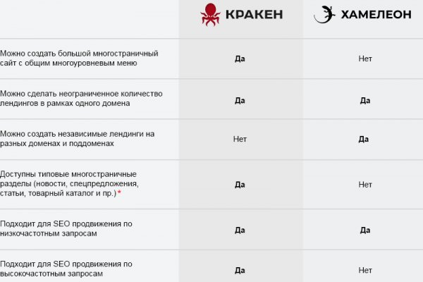 Кракен дарк оригинал ссылка